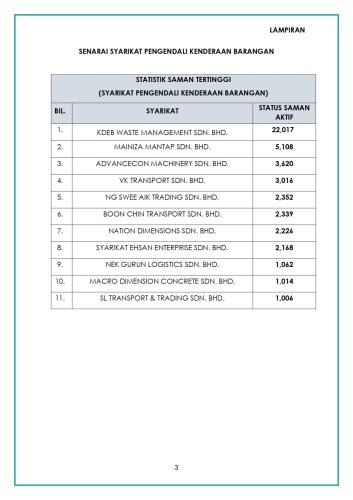Transport ministry, JPJ reveal list of lorry, express bus operators with highest number of unpaid summonses