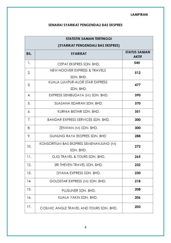 Transport ministry, JPJ reveal list of lorry, express bus operators with highest number of unpaid summonses