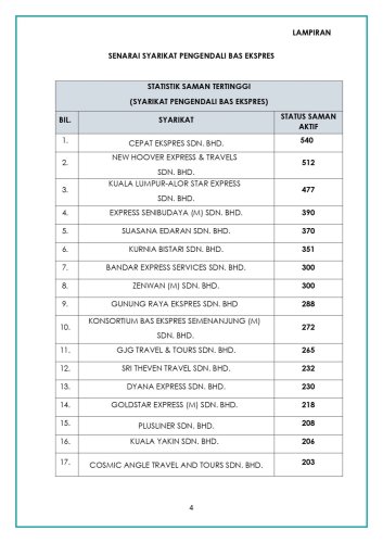 Transport ministry, JPJ reveal list of lorry, express bus operators with highest number of unpaid summonses