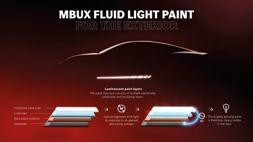 Mercedes-AMG Concept AMG GT XX – EV GT 4-Door replacement with over 1,360 PS, 850 kW DC charging