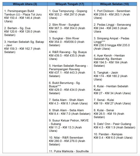 PLUS activates Smartlane in 30 locations for Raya Haji