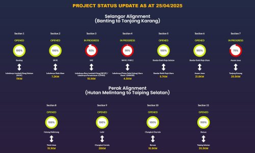 West Coast Expressway – toll collection started for Section 2 stretch from SKVE to KESAS from June 13