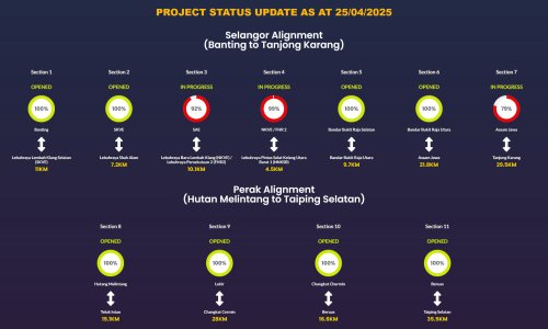 West Coast Expressway – toll collection started for Section 2 stretch from SKVE to KESAS from June 13