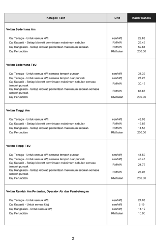 TNB new electricity tariff calculation from July 2025