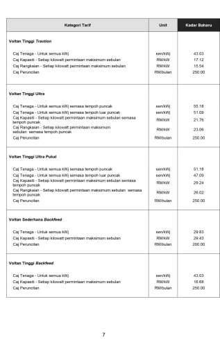 TNB new electricity tariff calculation from July 2025