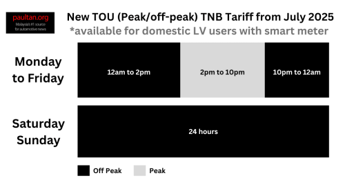 TNB new electricity tariff calculation from July 2025