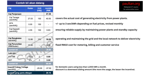 TNB new electricity tariff calculation from July 2025