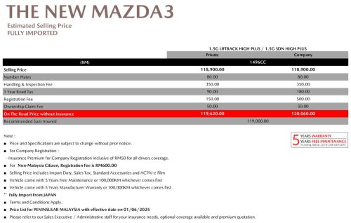 Mazda, Mazda 3, 2025 Mazda 3 1.5L High Plus open for booking in Malaysia – RM120k est; ADAS, wireless Apple CarPlay