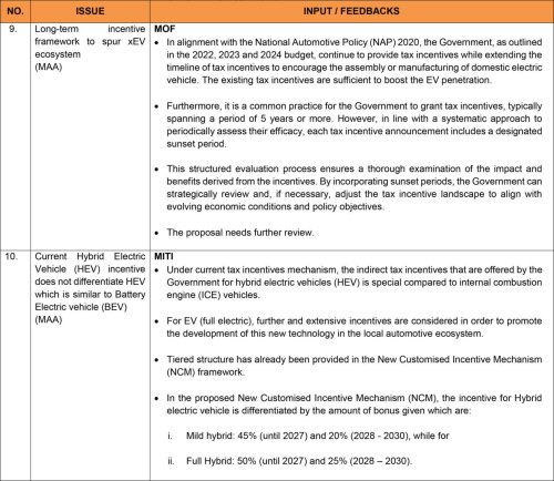 Malaysian auto industry to move from “Customised Incentives” to a fixed, fair tax system in Oct – MAA