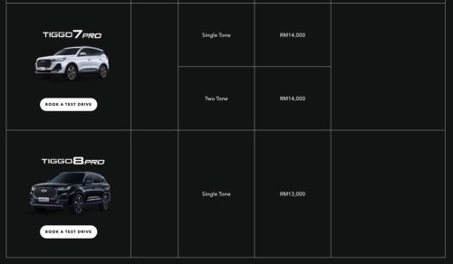 Chery, Omoda, Chery Malaysia July 2025 promo offers up to RM16,000 discount; Omoda 5 and E5 EV, Tiggo 7 Pro, Tiggo 8 Pro