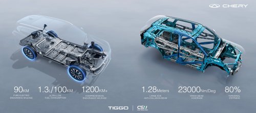 Chery Super Hybrid platform launched in Malaysia – Tiggo 7, Tiggo 8 PHEV CSH with up to 1,200 km range
