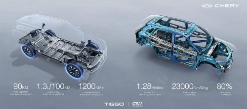 Chery, PHEV, Chery Super Hybrid platform launched in Malaysia – Tiggo 7, Tiggo 8 PHEV CSH with up to 1,200 km range