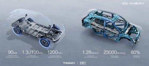 Chery, PHEV, Chery Super Hybrid platform launched in Malaysia – Tiggo 7, Tiggo 8 PHEV CSH with up to 1,200 km range