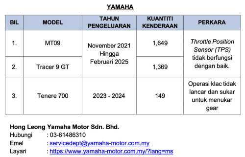 Kia, Kia Rio, Mercedes-Benz, Mercedes-Benz GLC, Mercedes-Benz EQE, Mercedes-Benz SL, JPJ recalls – Kia Rio 5,123 units, Mercedes-Benz GLC/S580e/EQS/EQE/SL 32 units, Yamaha bikes 3,167 units