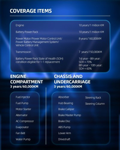 PHEV, Jaecoo J7 promos – 5 years’ free service or 0.8% interest subsidy; 10-year/1 mil km warranty for PHEV