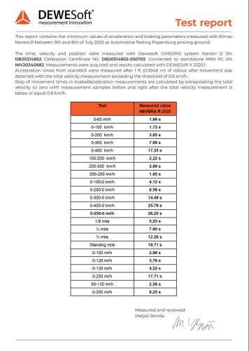 Rimac Nevera R sets new 0-400-0 km/h record – 25.79 seconds; world’s fastest production EV at 431.45 km/h