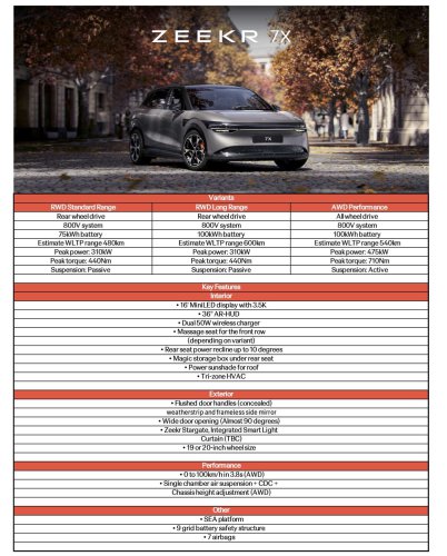 PACE 2025: Zeekr 7X EV shown – AWD Performance unit has 20-inch alloys, adaptive air suspension