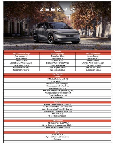 PACE 2025: Zeekr 7X EV shown – AWD Performance unit has 20-inch alloys, adaptive air suspension