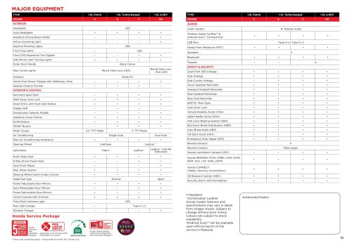 2025 Honda HR-V facelift launched in Malaysia – 1.5L NA, 1.5L turbo, e:HEV hybrid, from RM116k to RM144k