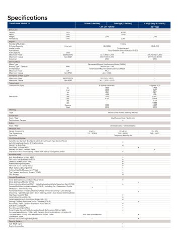 2025 Hyundai Santa Fe in Malaysia – 5th-gen hybrid, 2.5T petrol, 10 airbags, 8-yr warranty, fr RM225k