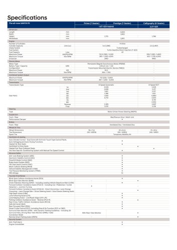 2025 Hyundai Santa Fe in Malaysia – 5th-gen hybrid, 2.5T petrol, 10 airbags, 8-yr warranty, fr RM225k
