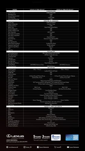 Lexus LX 700h launched in Indonesia – 3.5T V6 luxury hybrid SUV with 464 PS; 4 or 7 seats; from RM875k