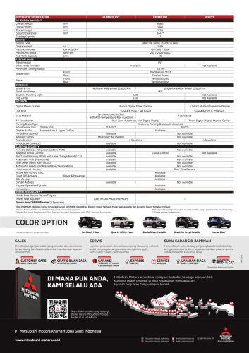 2025 Mitsubishi Destinator debuts in Indonesia – new global three-row SUV for with 1.5T, CVT; CR-V size