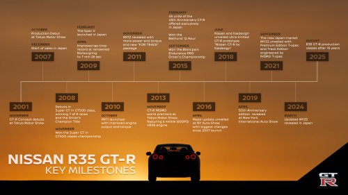 Nissan, Nissan GT-R, Nissan GT-R production has ended after 18 years – 48,000 units; final car is a Premium Edition T-Spec