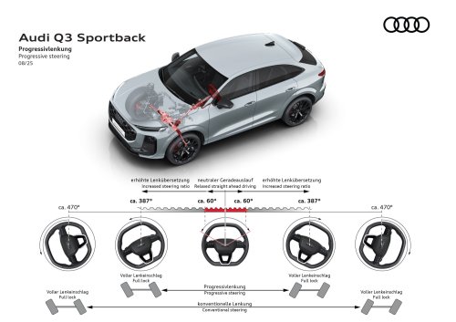 2025 Audi Q3 Sportback unveiled – 29 mm lower roofline, offered with petrol, diesel, PHEV powertrains
