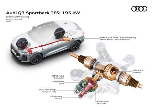 2025 Audi Q3 Sportback unveiled – 29 mm lower roofline, offered with petrol, diesel, PHEV powertrains