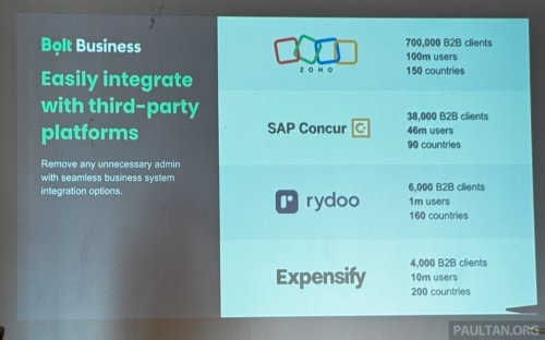 Bolt Business launched in Malaysia – centralised employee ride-hailing management; less messy claims