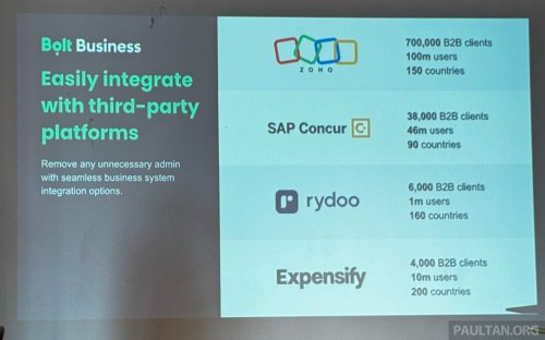 Bolt Business launched in Malaysia – centralised employee ride-hailing management; less messy claims