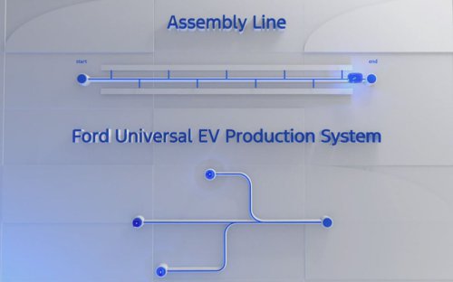 Ford announces Universal EV Platform – 2027 debut in midsize pick-up; LFP batteries, RM127k starting price
