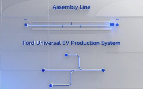 Ford, Ford announces Universal EV Platform – 2027 debut in midsize pick-up; LFP batteries, RM127k starting price