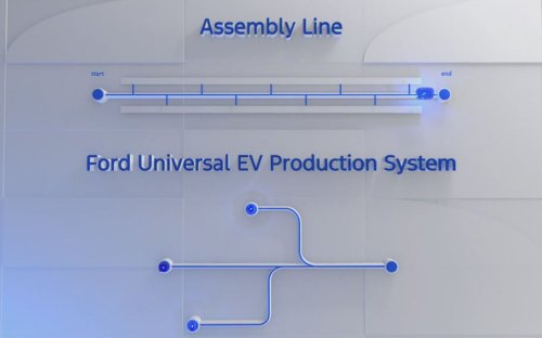 Ford, Ford announces Universal EV Platform – 2027 debut in midsize pick-up; LFP batteries, RM127k starting price