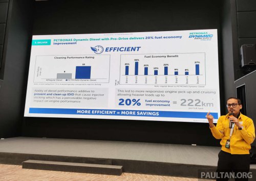 Petronas Dynamic Diesel Euro 5 with Pro-Drive – now cleaner, more power, up to 20% better fuel economy