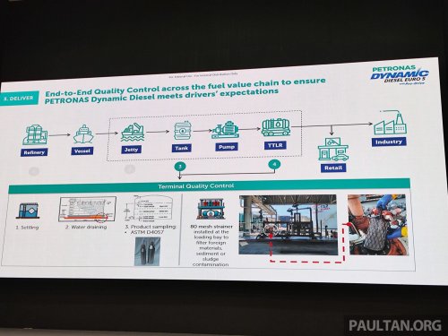Petronas Dynamic Diesel Euro 5 with Pro-Drive – now cleaner, more power, up to 20% better fuel economy