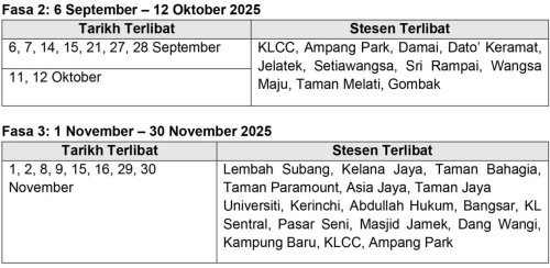 Prasarana postpones LRT Kelana Jaya line upgrading works – now starts from Sept 6; ten stations affected