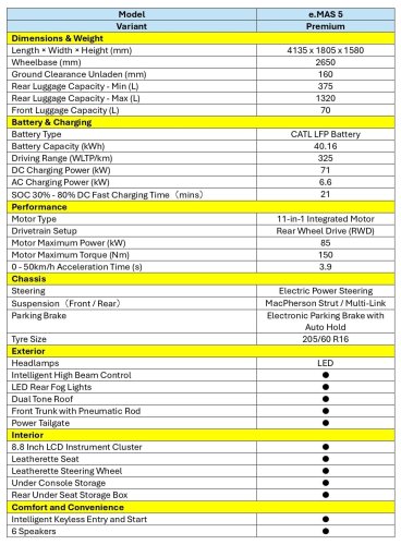 Proton eMas 5 previewed – rebadged Geome Xingyuan, RWD, 250 to 325 km WLTP, Oct launch