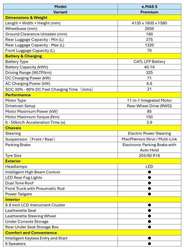 Proton eMas 5 open for booking on Oct 4, set to be most affordable EV in Malaysia to date – below RM85k