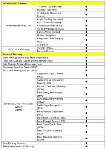 Proton eMas 5 open for booking on Oct 4, set to be most affordable EV in Malaysia to date – below RM85k