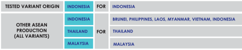 Toyota, Toyota Yaris, Toyota Yaris Cross, Toyota Yaris Cross receives 5-star ASEAN NCAP safety rating – Perodua Nexis D66B coming?
