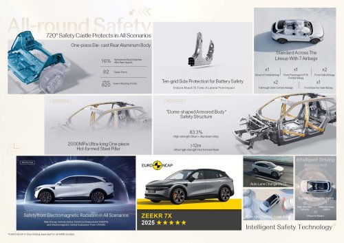 2025 Zeekr 7X launched in Malaysia – Model Y, Sealion 7, G6 rival, up to 646 PS, 615 km WLTP, from RM180k
