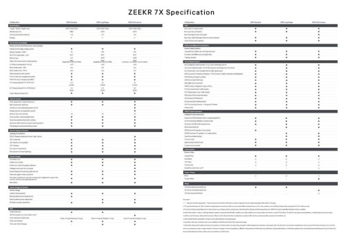 2025 Zeekr 7X EV Malaysian brochure out – up to 646 PS, 615 km WLTP; RM182k to RM230k est; ADAS std