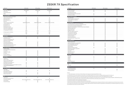 Zeekr, 2025 Zeekr 7X launched in Malaysia – Model Y, Sealion 7, G6 rival, up to 646 PS, 615 km WLTP, from RM180k