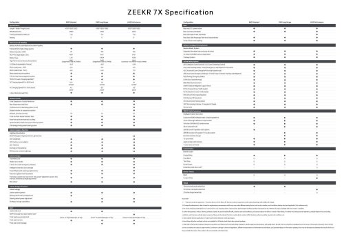 2025 Zeekr 7X EV Malaysian brochure out – up to 646 PS, 615 km WLTP; RM182k to RM230k est; ADAS std
