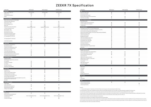 2025 Zeekr 7X launched in Malaysia – Model Y, Sealion 7, G6 rival, up to 646 PS, 615 km WLTP, from RM180k