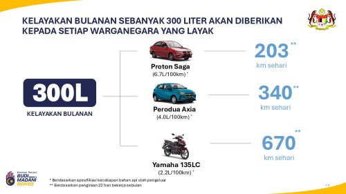 Targeted RON95 subsidy – more than 99% of drivers use under 300 litres of petrol a month: finance ministry