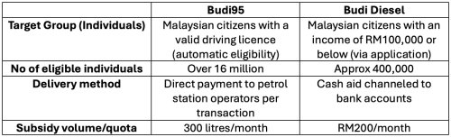 Budi95 full official Frequently Asked Questions (FAQ) released by finance ministry – all you need to know