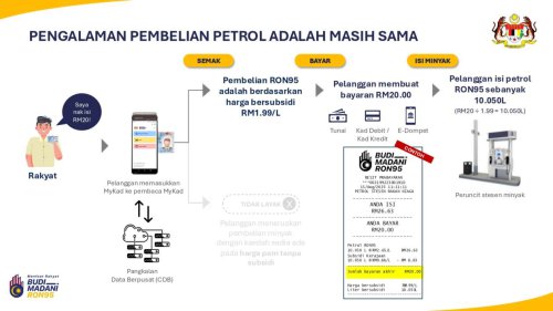 Budi95: tap payment card before MyKad for Petronas, Shell, BHPetrol; but MyKad first then card for Petron